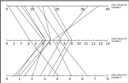 Figure 2-10.  Example of a Parallel Coordinates Plotcontains all of the information