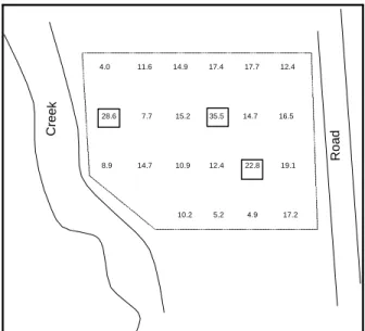 Figure 2-14.  Example of a Posting Plot 2.3.9.2 Symbol Plots
