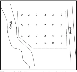 Figure 2-15.  Example of a Symbol Plot