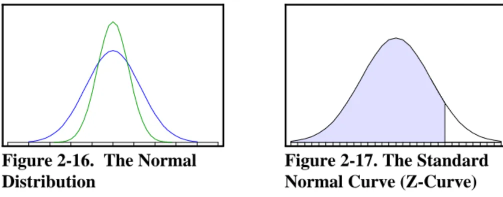 Figure 2-18.  Three Different Lognormal Distributions control tendency such as the mean or median