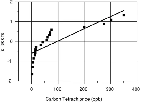 Figure 12-3. Outlier-Deleted Probability Plot on Original Scale (r = .854) 