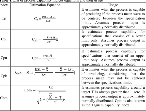 Table 1. List of process capability indices equations and their usage 