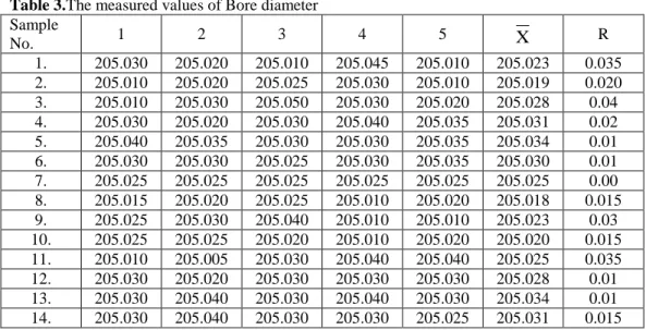 Table 2. Product description 
