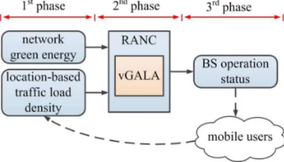 Fig. 3. The practical implementation of vGALA.