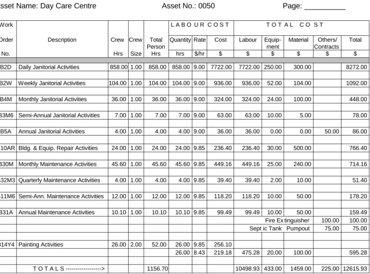 Figure 4: Annual Maintenance Budget - Worksheet.