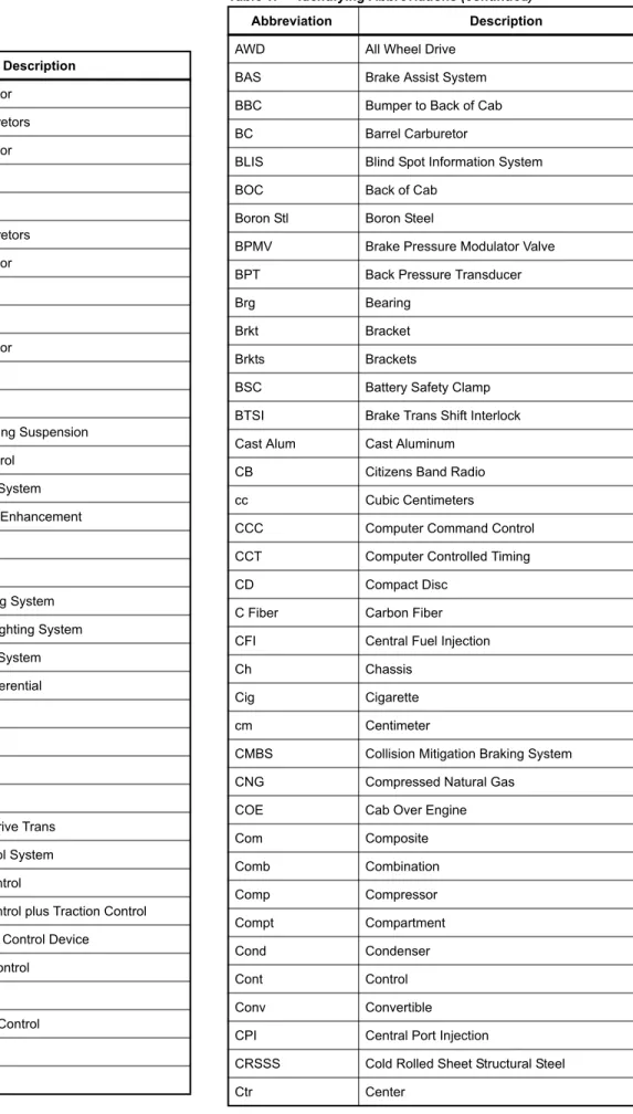 Table 1:  Identifying Abbreviations