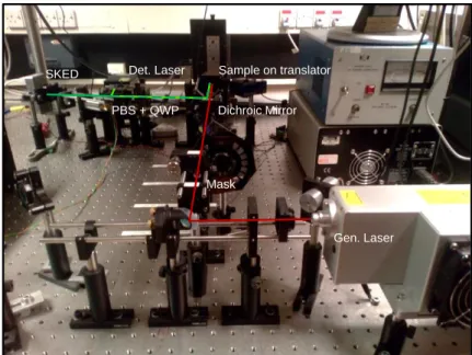 Figure 4. A photograph of the rough-surface SRAS setup showing key component and the laser beam paths