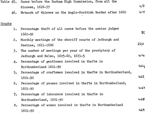 Table 45. Cases before the Durham High Commission, from all the