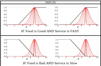 Fig. 13. The generated Tip values with both sim-NS and sub-NS under different uncertainty levels.