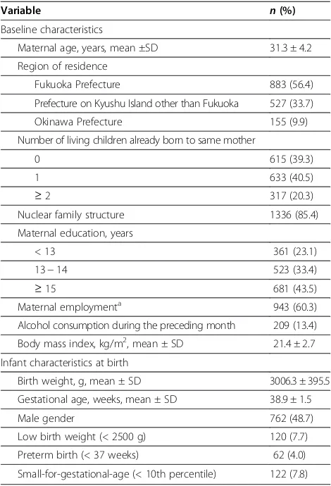 Table 1 Distribution of selected characteristics in 1565mother-child pairs