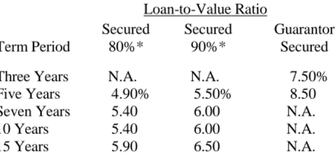 Table 5: Home Improvement Loan Rates 