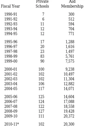 Table 1 shows overall participation in the pro- pro-gram since its beginning in 1990-91