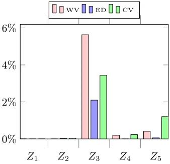 Fig. 4. Dataset VRP-50 – gap to the target.