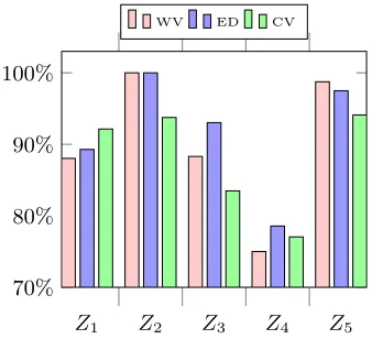 Fig. 5. Dataset VRP-50 – overall comparison.