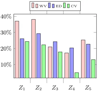 Fig. 7. Dataset VRP-150 – gap to the target.