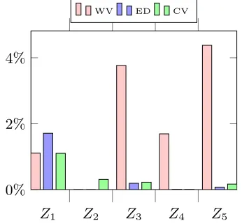 Fig. 9. Dataset VRP-250 – target achievement.