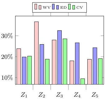 Fig. 11. Dataset VRP-250 – overall comparison.