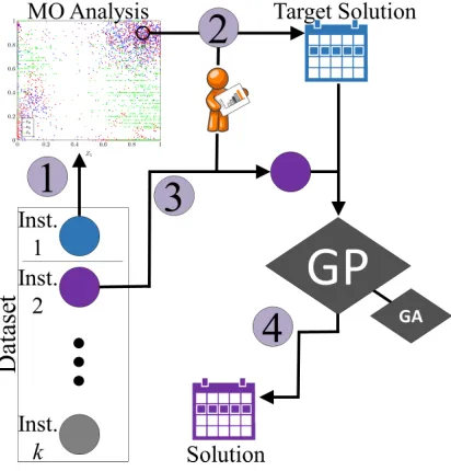 Fig. 1. Overview of the methodology as in Pinheiro et al. (2018). The numbered stepsare explained in the main text.