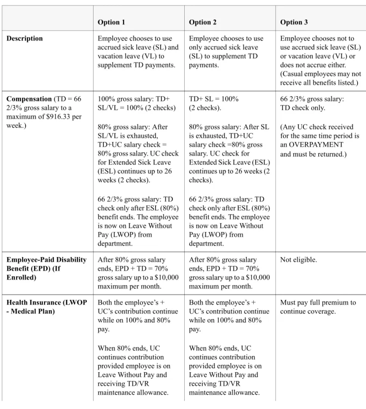 Table 1. Benefits Summary