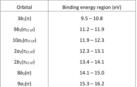 Table  II.      Energy  regions  used  in  the  analysis  of  the  photoelectron  spectra 