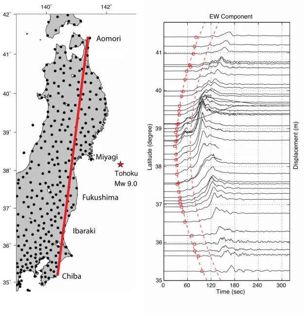 Figure 5: (left panel) The GPS network map with the red line indicating the examined 