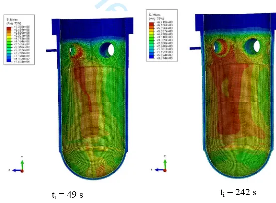 Fig. 3f von-Mises stress distribution (unit: Pa) at the inner RPV wall for the MBLOCA calculated with CFD