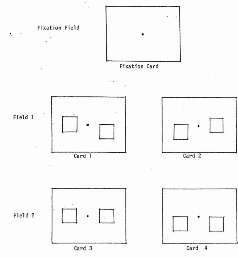 FIGURE  4.2  :  Experiment  Two,  Schematic  diagram  o f  the  squares* positions  on  each  card