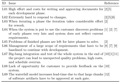 Table 1. Issues in Waterfall Development (State of the Art)
