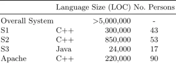Table 2. Units of Analysis