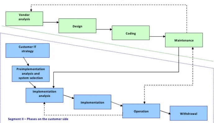 Fig.  2 The two-segmental model of software packages lifecycle