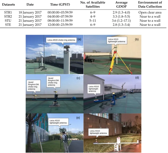 Table 5. Details of the collection of the real static data.