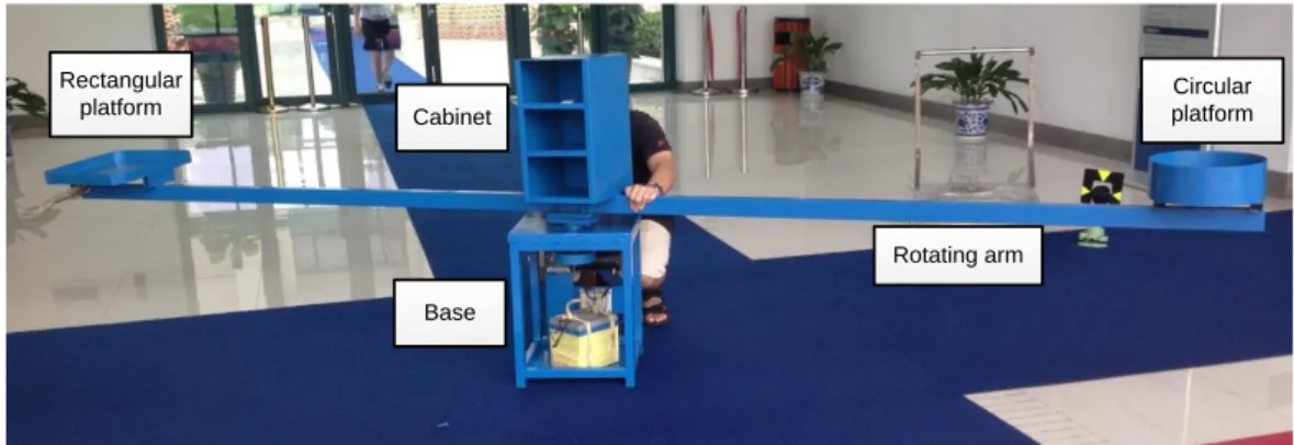 Figure 7. The rotating arm rig for testing of the proposed method with real multipath data