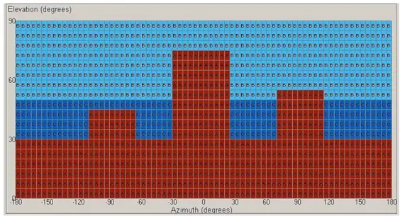Figure 5. A simulated urban canyon environment in the Spirent GPS signal simulation. 