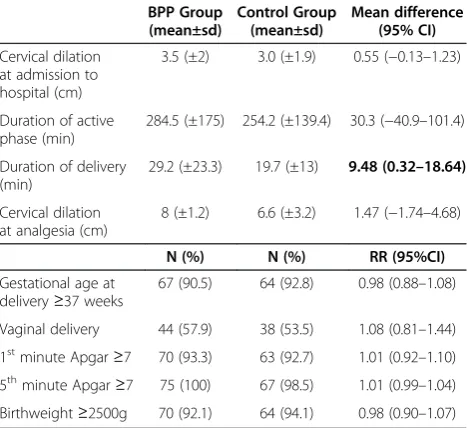 Table 6 Obstetric, perinatal and neonatal data of theintervention and control group