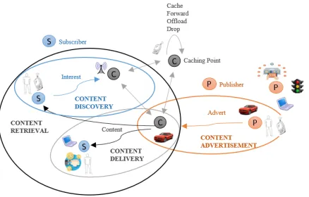 FIGURE 3. Distribution of contact duration, isolations and number of contacts.