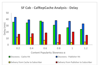 FIGURE 12. Difference in delay in two scenarios: cache hit and cachemiss.