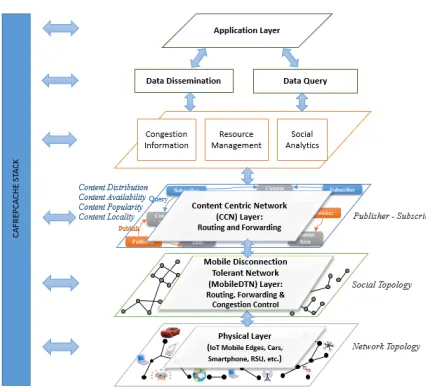 FIGURE 1. Multi-layer CafRepCache architecture.