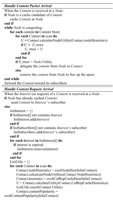 TABLE 3. CafRepCache’s pseudo code.