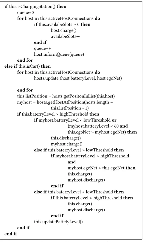 Figure 3. CognitiveCharge node pseudo-code 