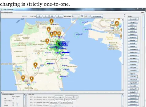 Figure 4. Static charging points deployed in San Francisco 