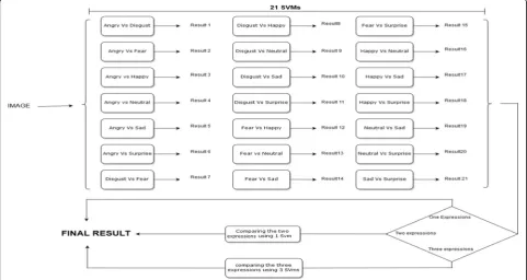 Fig. 1 General skeletal structure: dividing the dataset into training and testing sets