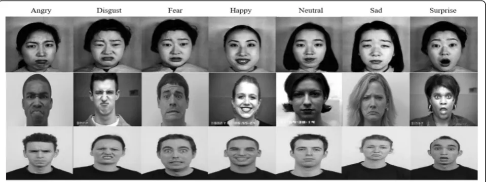 Fig. 3 Sample of seven expressions of each dataset starting from JAFFE (top), CK+ (middle), and RaFD (bottom)