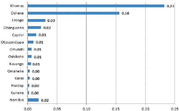 Figure 11:  Density of crashes per square kilometre