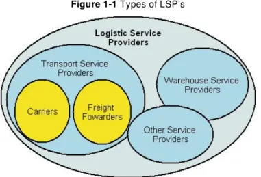 Figure 1-1 Types of LSP’s 