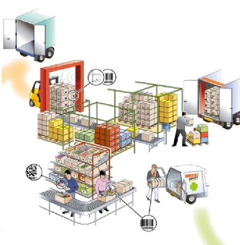 Figure 4-3 Warehousing-Preparation and Shipping 