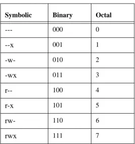 TABLE 2.  Symbolic to Octal Conversions