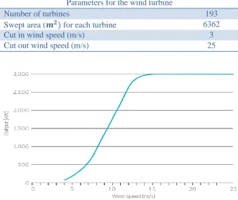 Table 1 Suez project assumed parameters 