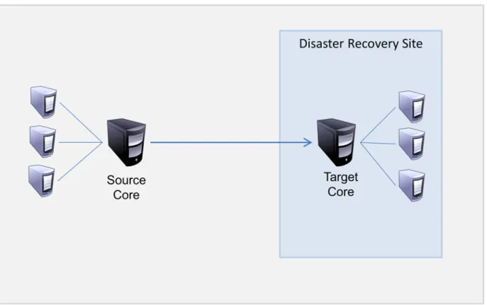 Figure 2.   Repl ication