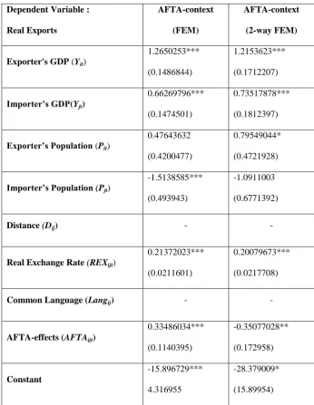 Table 3.3: Results of the ‘Gravity Model’ Estimates:  the Fixed Effects Model     