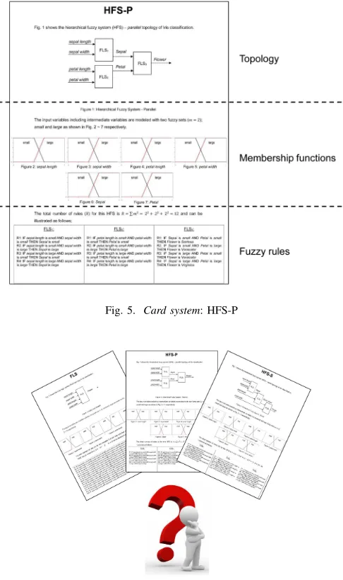 Fig. 5. Card system: HFS-P